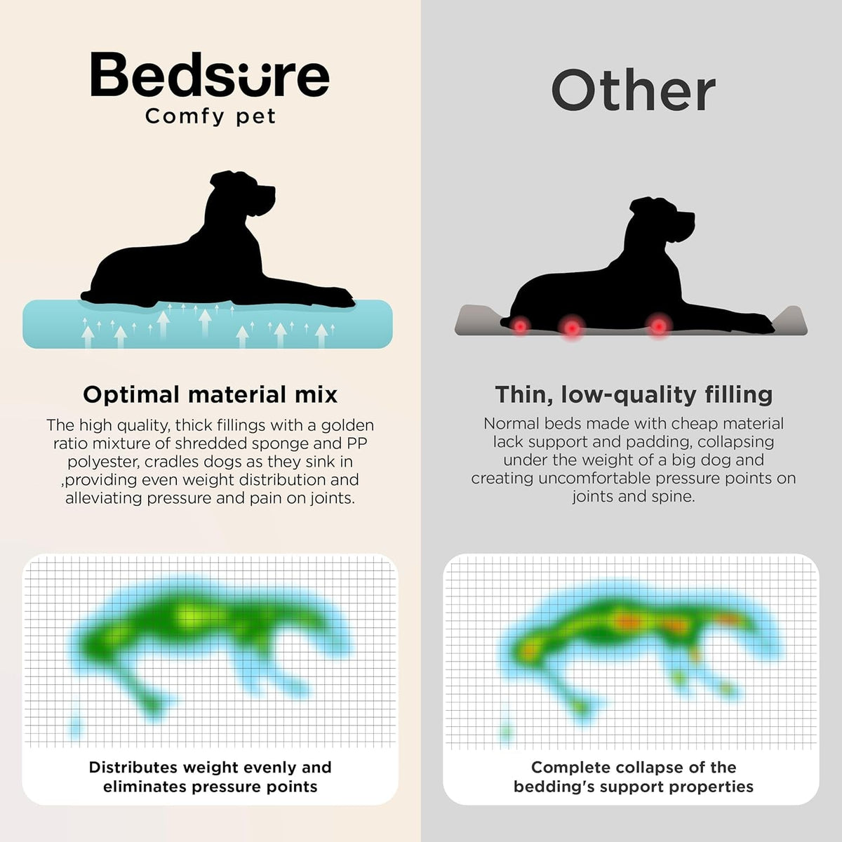 Orthopedic Dog Bed