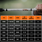 The Testament of Time Casting Rod - Limited Edition Rod