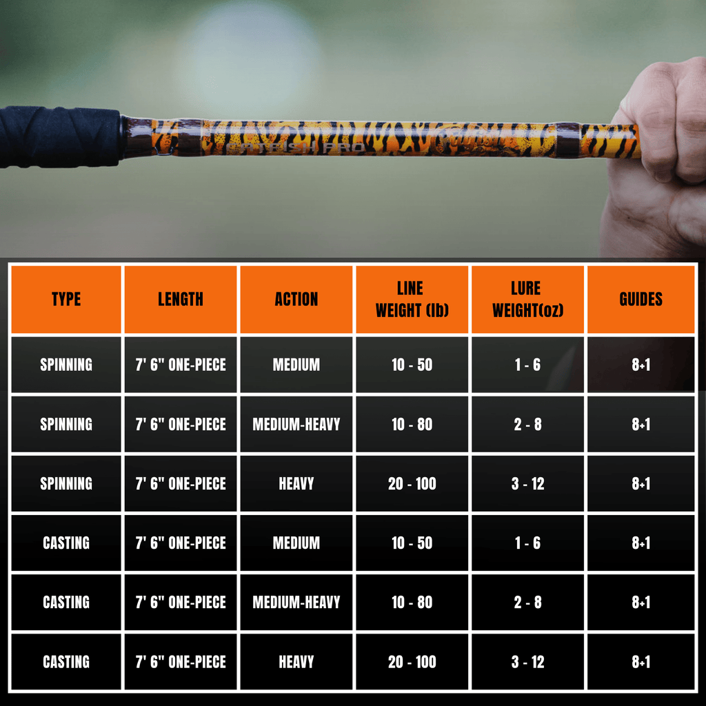 The Tiger Casting Rod - Limited Edition Rod