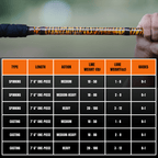 The Tiger Casting Rod - Limited Edition Rod