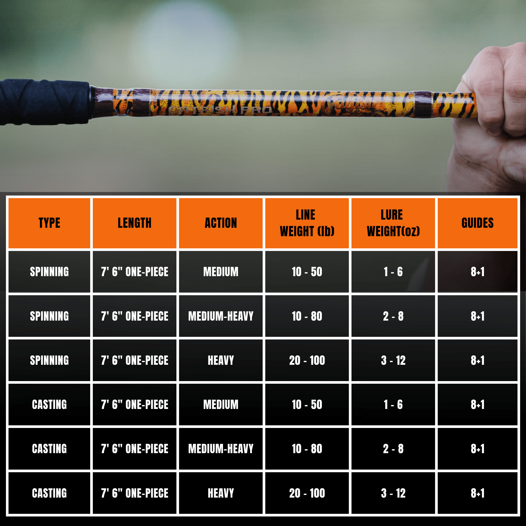 The Tiger Casting Rod - Limited Edition Rod