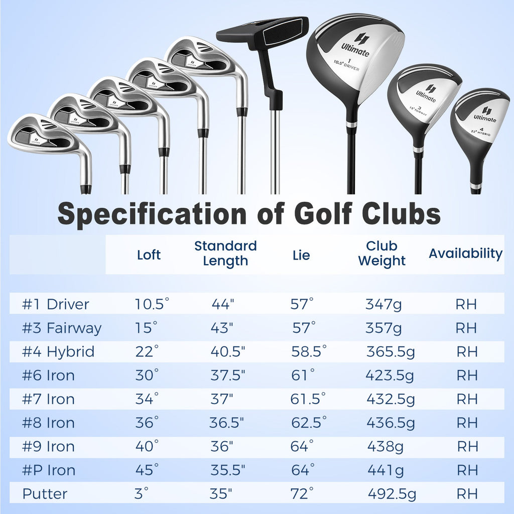 Men’s Profile Complete Golf Club Package Set Includes 10 Pieces
