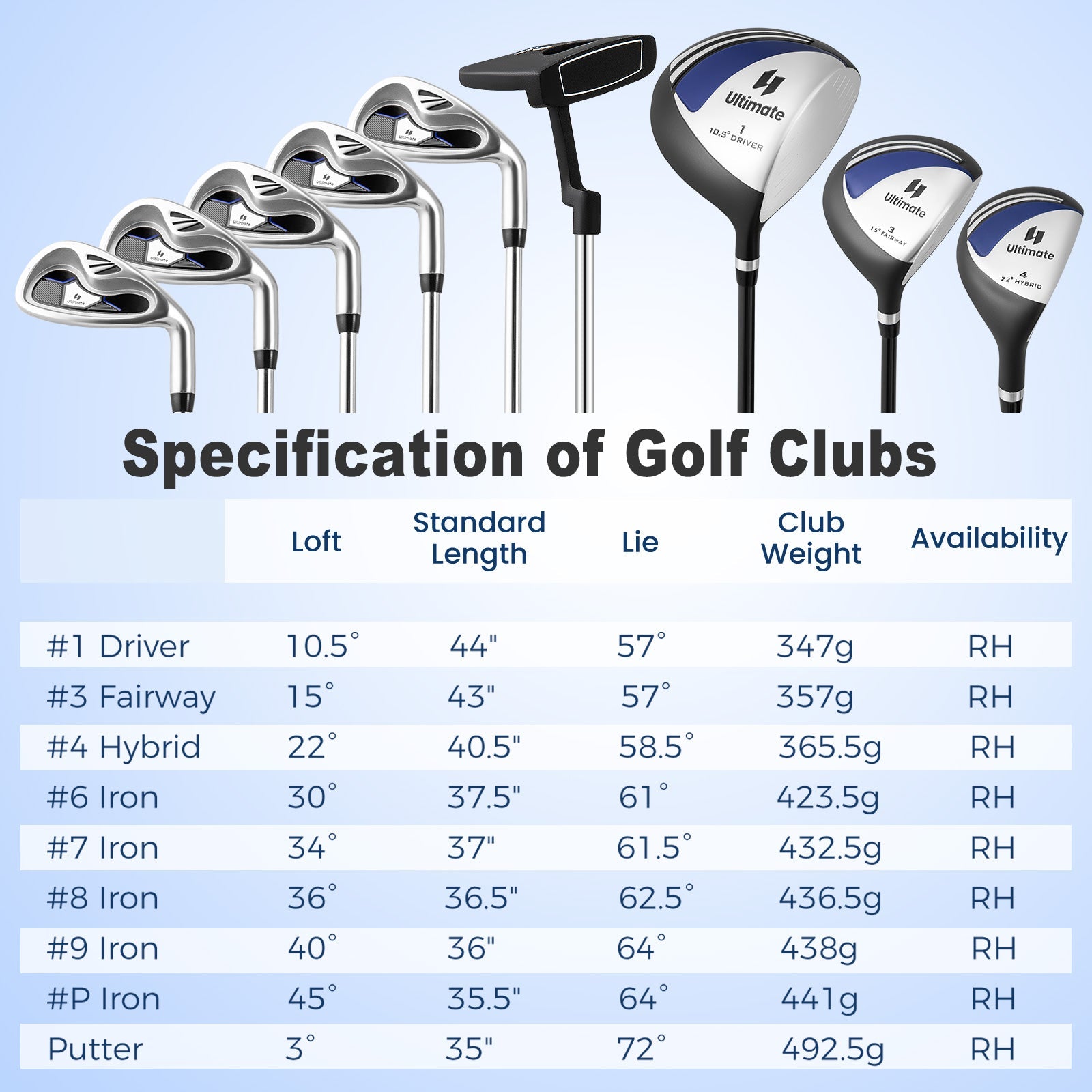 Men’s Profile Complete Golf Club Package Set Includes 10 Pieces