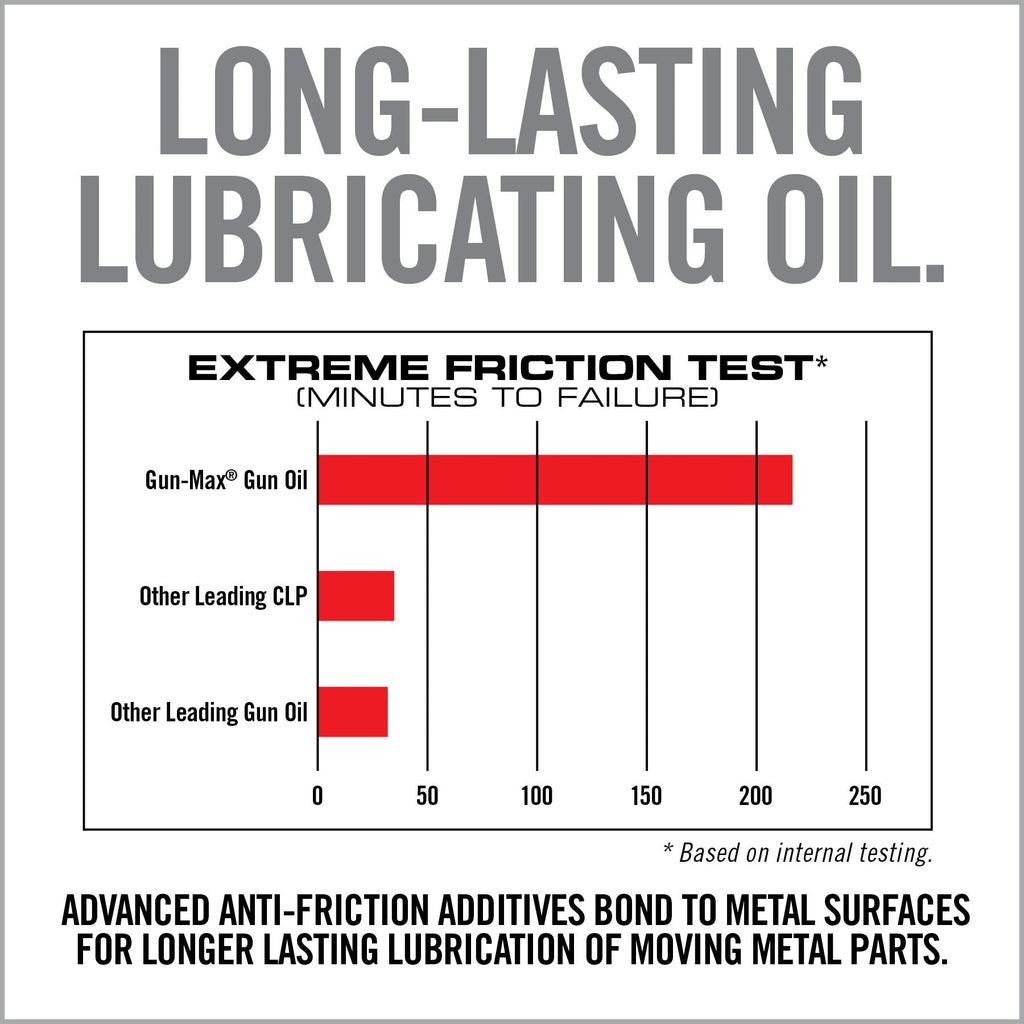 Gun-Max Gun Oil