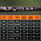 Rattlesnake Casting Rod  Limited Edition