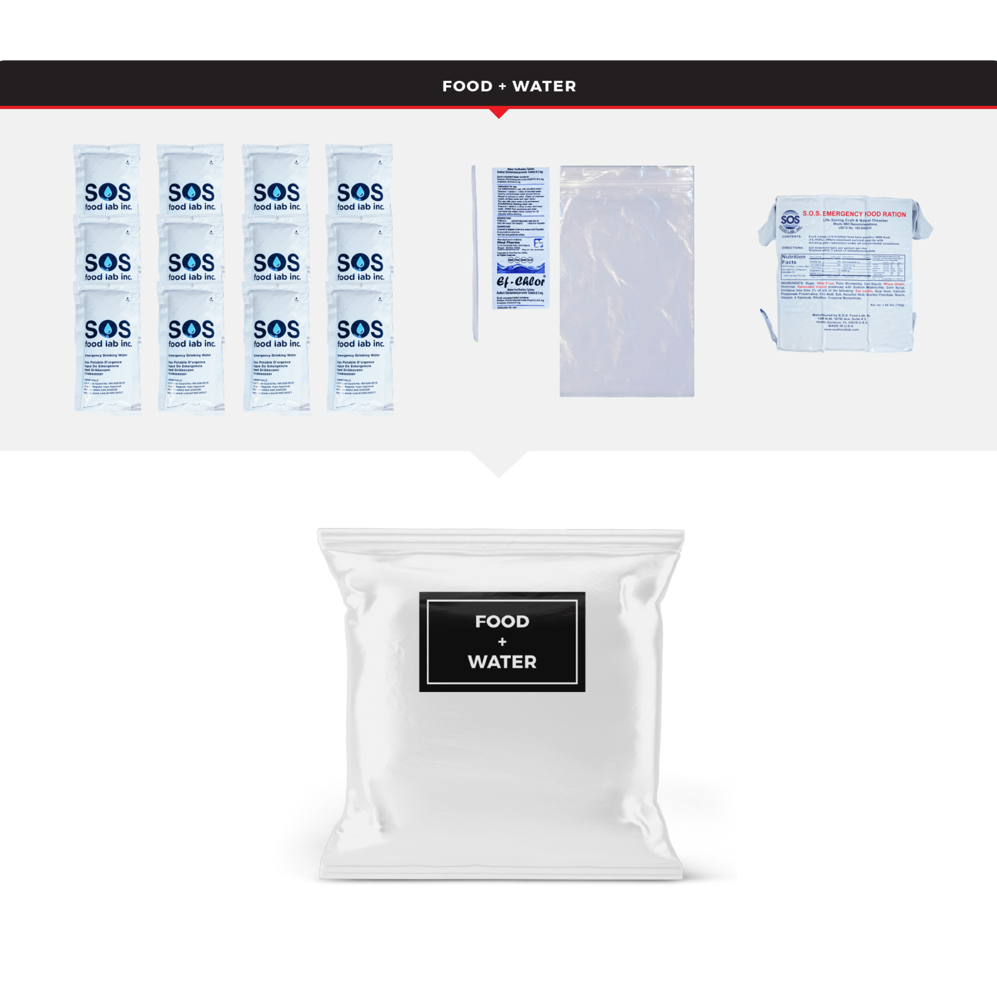 72-Hour Emergency Evacuation Survival Rolling Bag