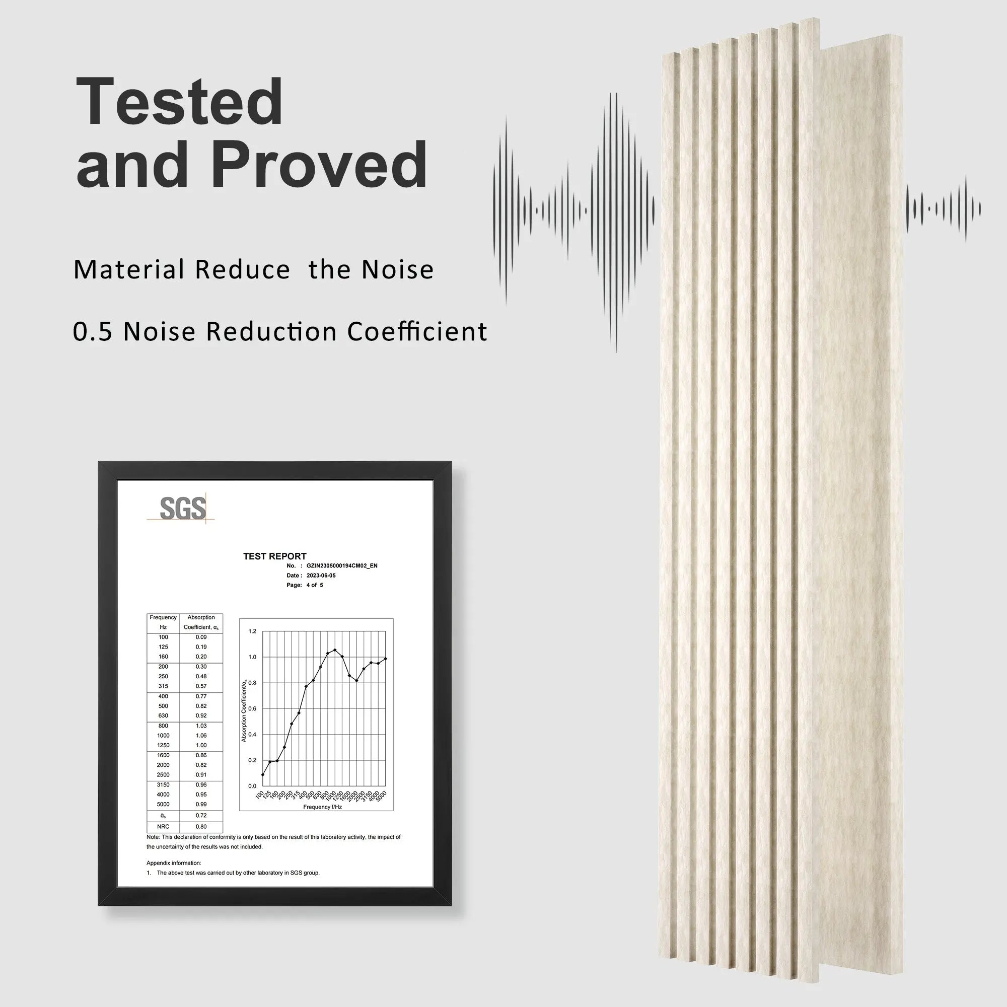 48x24x0.7 Sound Proof Wall Panels