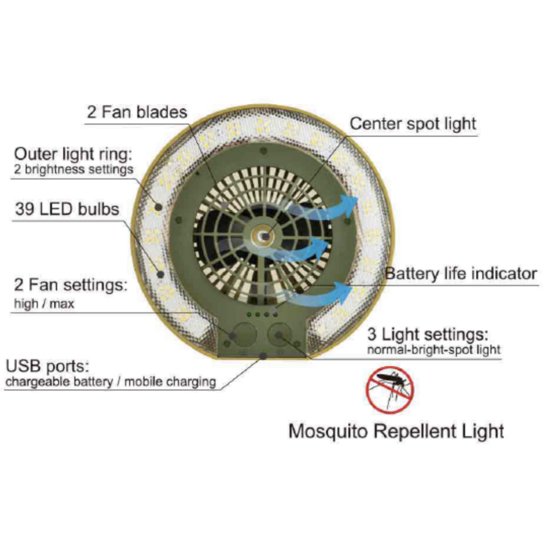 TRU De-LIGHT LiteBreeze LED Disc Fan