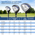 Mens LeftHanded Complete Golf Clubs and Bag Set