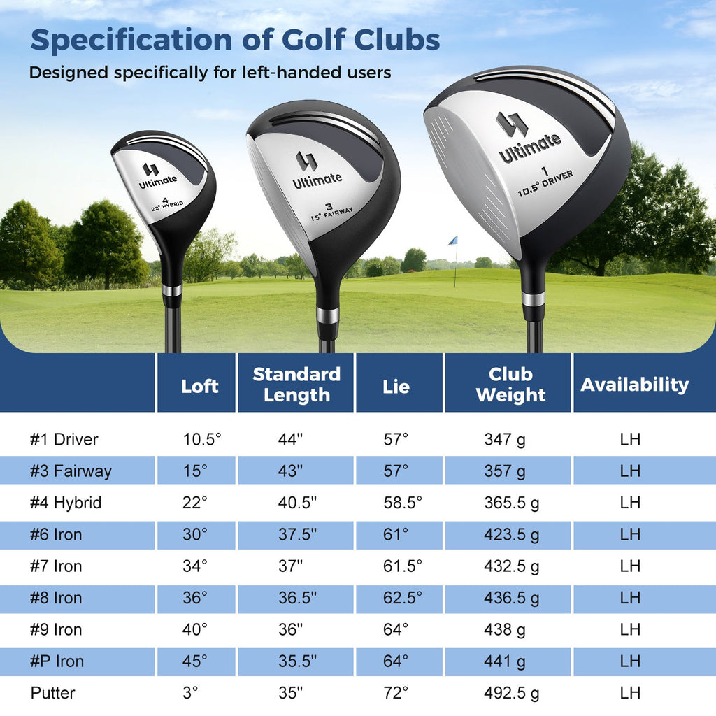 Mens LeftHanded Complete Golf Clubs and Bag Set