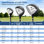 Mens LeftHanded Complete Golf Clubs and Bag Set