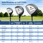 Mens LeftHanded Complete Golf Clubs and Bag Set