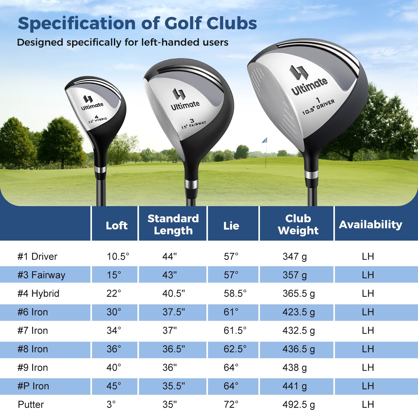 Mens LeftHanded Complete Golf Clubs and Bag Set