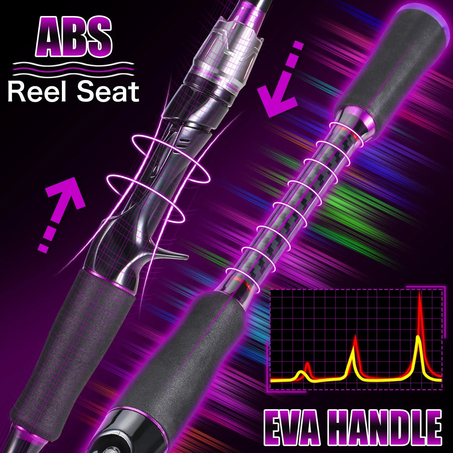 Telescopic Fishing Rod  Fast Action for Long Cast