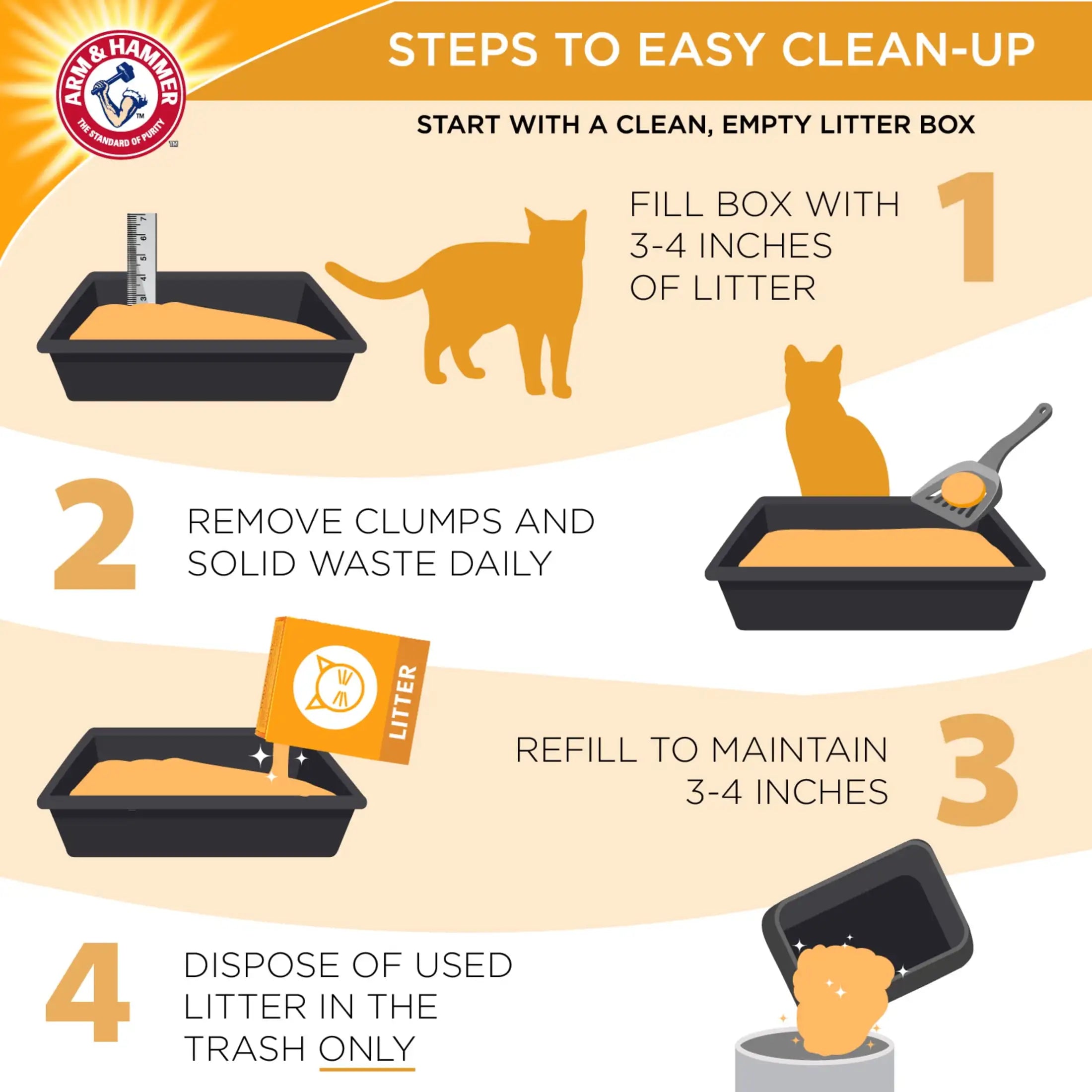 (2 pack) Odor Control Cat Litter, Multi-Cat Clumping
