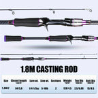 Telescopic Fishing Rod  Fast Action for Long Cast