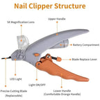 Professional Pet Nail Clipper Scissors With LED Light