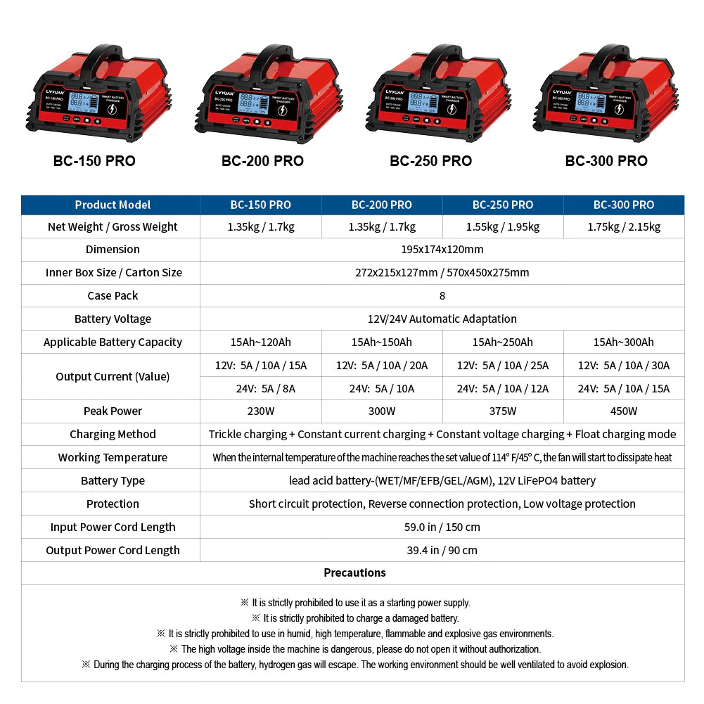 Auto DC12V 24V Battery Charger Smart LCD Display