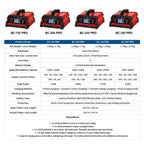 Auto DC12V 24V Battery Charger Smart LCD Display