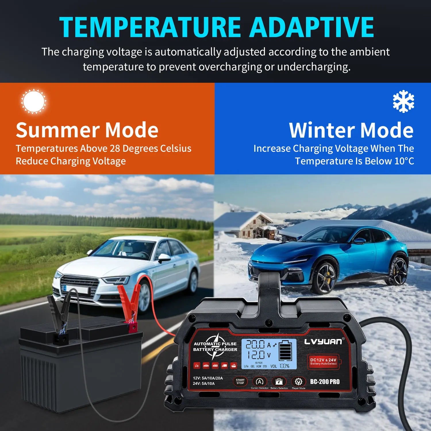 Auto DC12V 24V Battery Charger Smart LCD Display