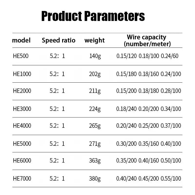 1 Piece Two-Hand Rotating Fishing Reel, , 5.2:1 Gear Ratio