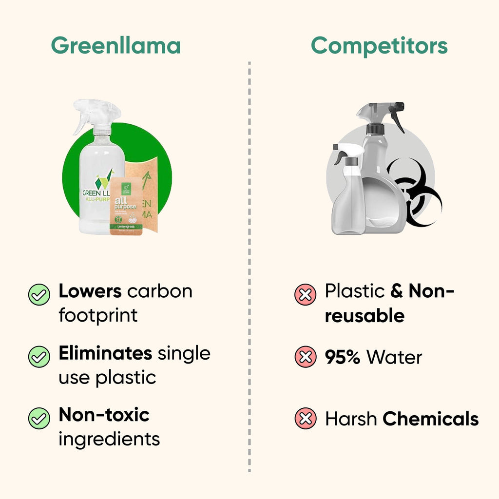 Complete 3-in-1 Eco Cleaning Kit