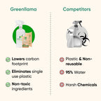 Complete 3-in-1 Eco Cleaning Kit