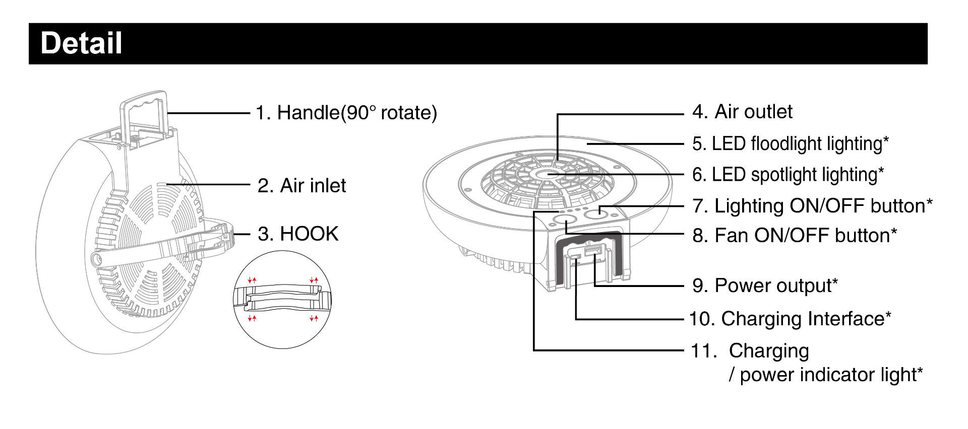 TRU De-LIGHT LiteBreeze LED Disc Fan