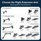 Shower Arm Extension