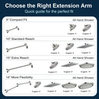 Shower Arm Extension