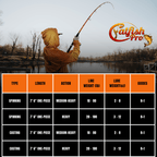 600CTS Round Baitcaster Rod and Reel Combo