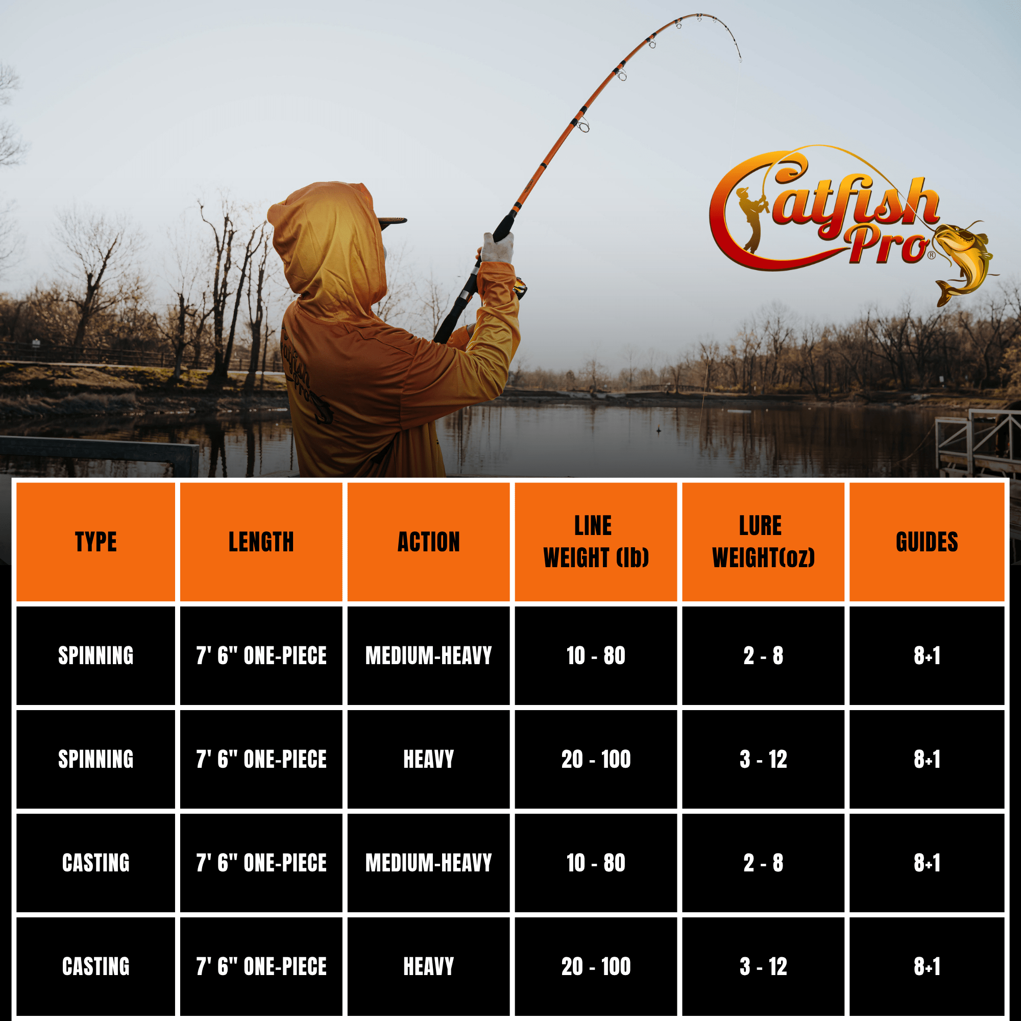 600CTS Round Baitcaster Rod and Reel Combo